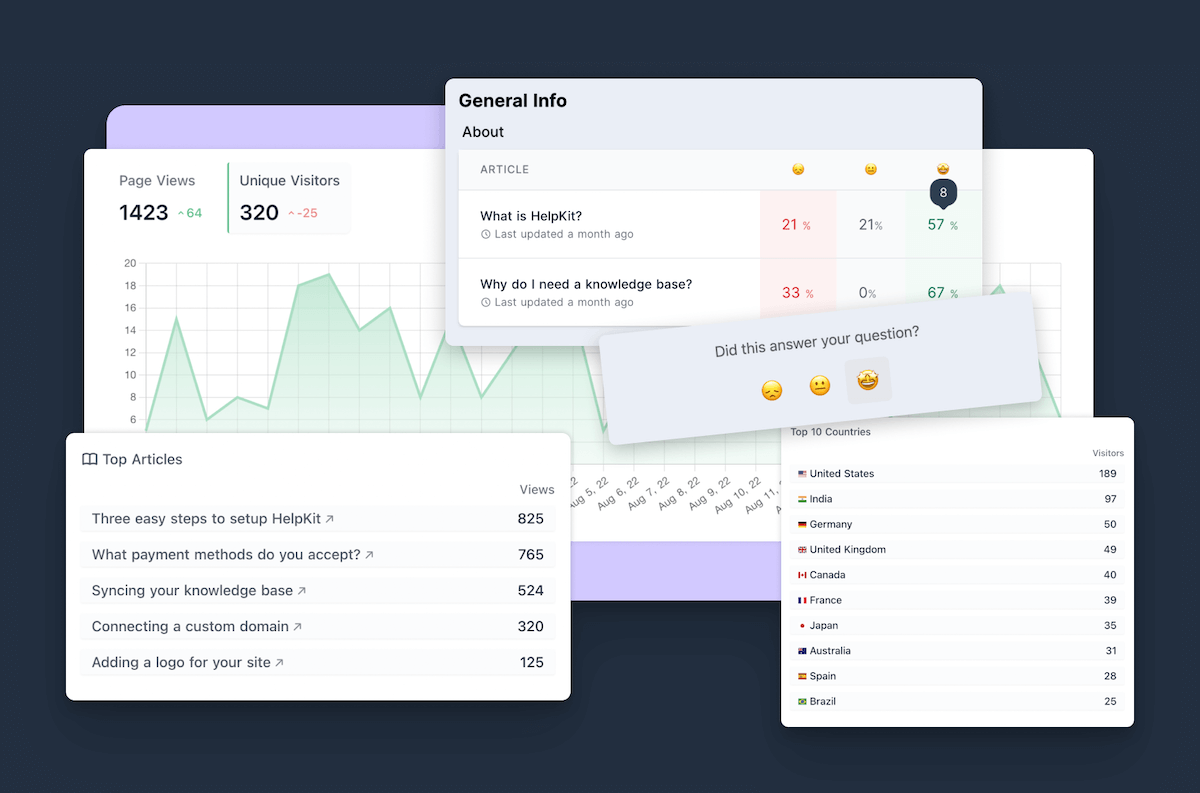 HelpKit analytics dashboard